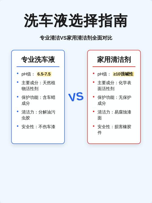 那个牌子的洗车液好用?游戏截图