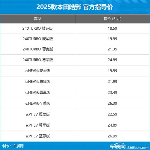本田皓影配置参数表缩略图