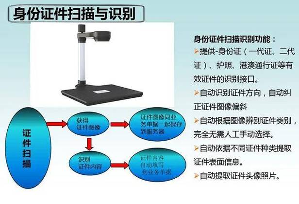 实名认证要人脸识别吗缩略图