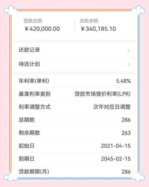榕树贷款通过率高吗游戏截图