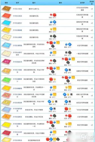 宝可梦探险寻宝食谱缩略图