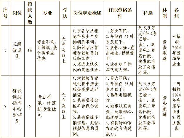 福州招聘信息最新招聘信息缩略图