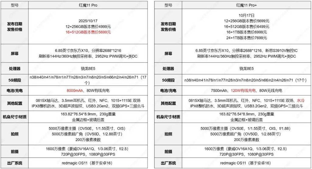 红魔11pro参数缩略图