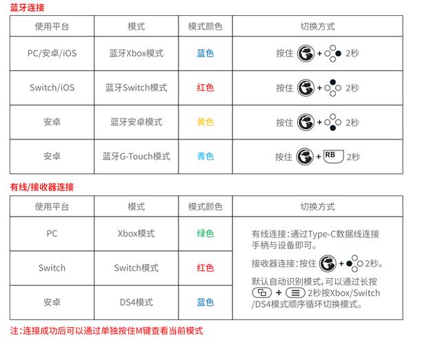 启明星2xinput切换游戏截图