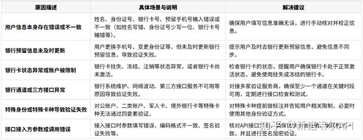 银行卡验证失败原因缩略图