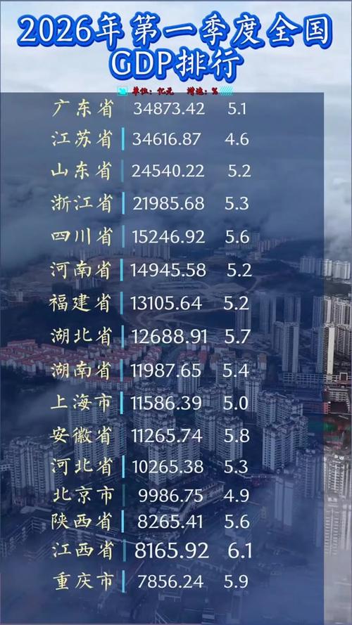 中国GDP2026年预估缩略图