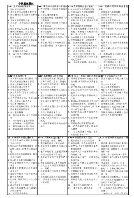 MBTI测试官网缩略图
