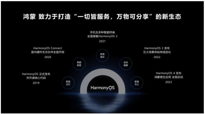 鸿蒙系统双系统缩略图