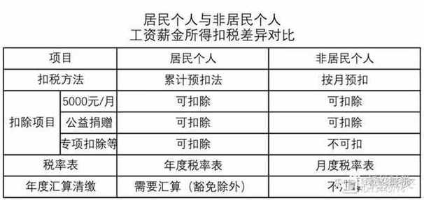 工资开到手18000扣多少税缩略图