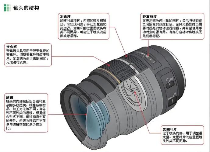 定焦和变焦镜头的区别缩略图