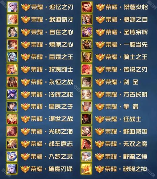 王者荣耀称号怎么获得缩略图