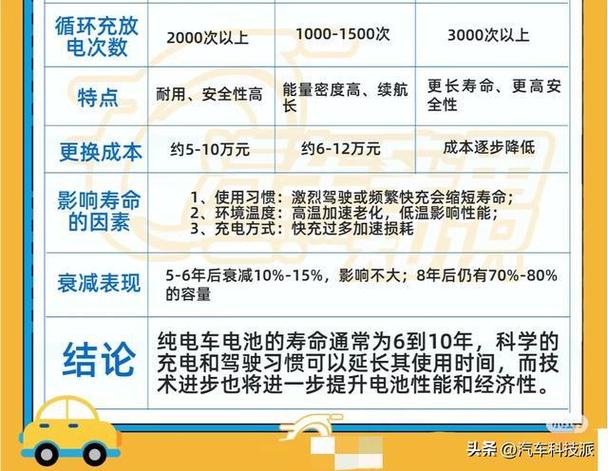 电动车锂电池寿命几年缩略图