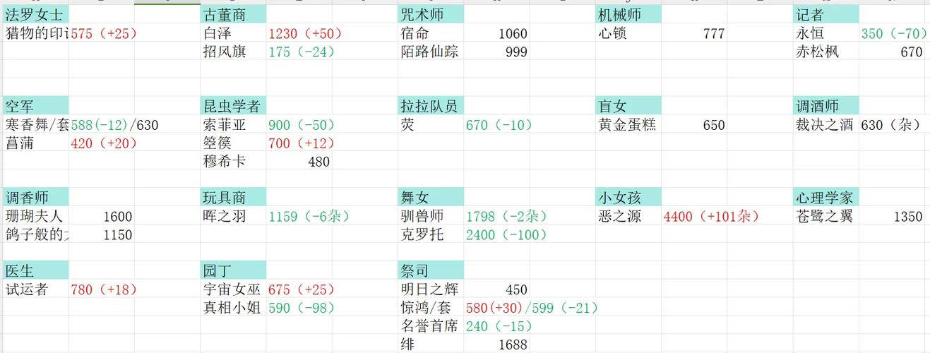 第五人格金皮价格表缩略图