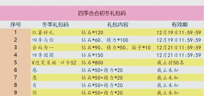 礼包兑换码大全缩略图