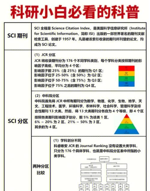 ei期刊和sci期刊的区别缩略图