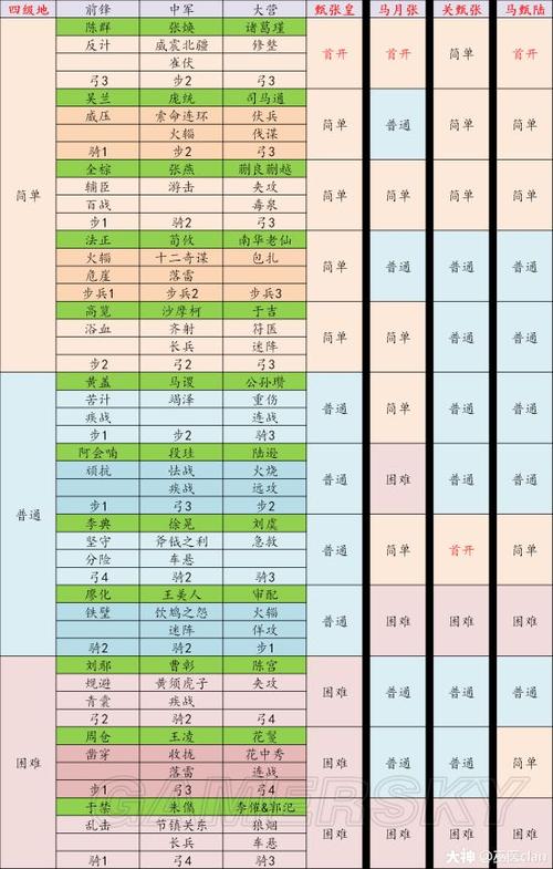 率土 X赛季 土地难度表缩略图