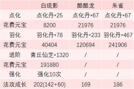 问道手游宠物养成心得缩略图