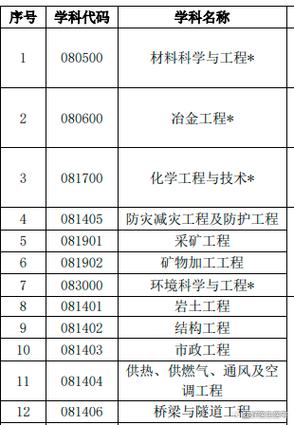 江西理工大学干部任免名单缩略图