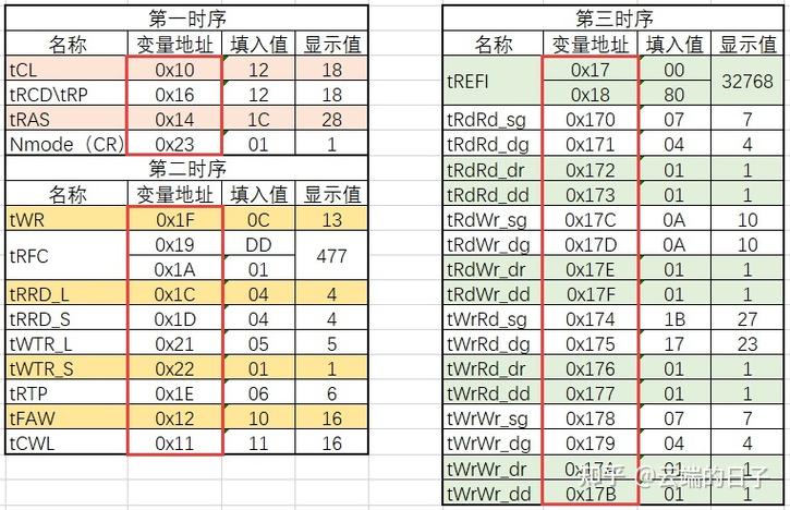 内存超频最简单三个步骤缩略图