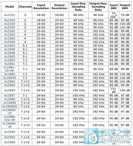 alc声卡芯片型号排行游戏截图