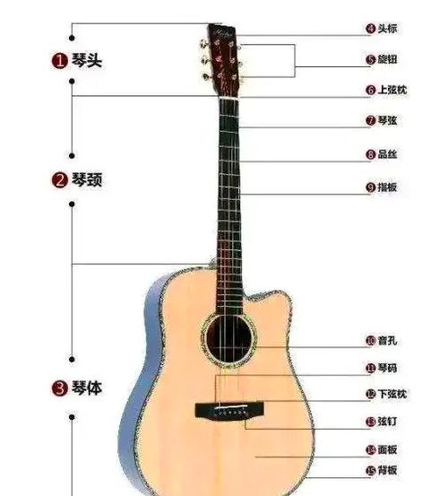 吉他琴弦断了预示什么游戏截图