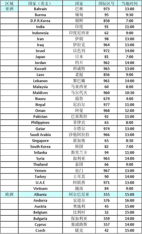 世界各国时间缩略图