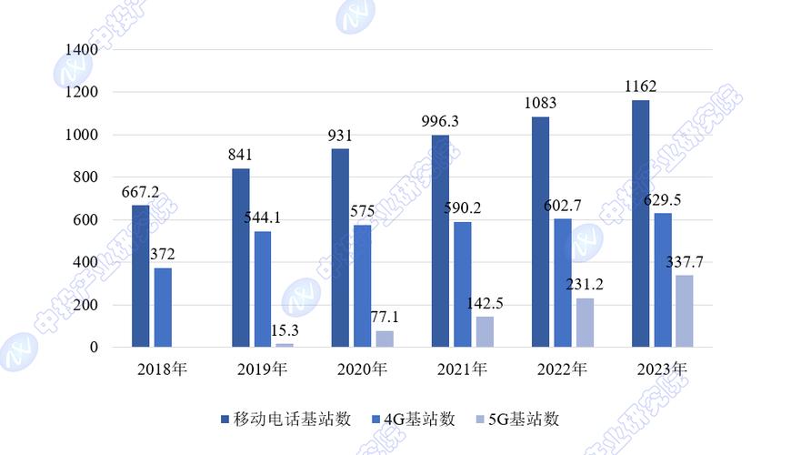 5g未来发展前景缩略图