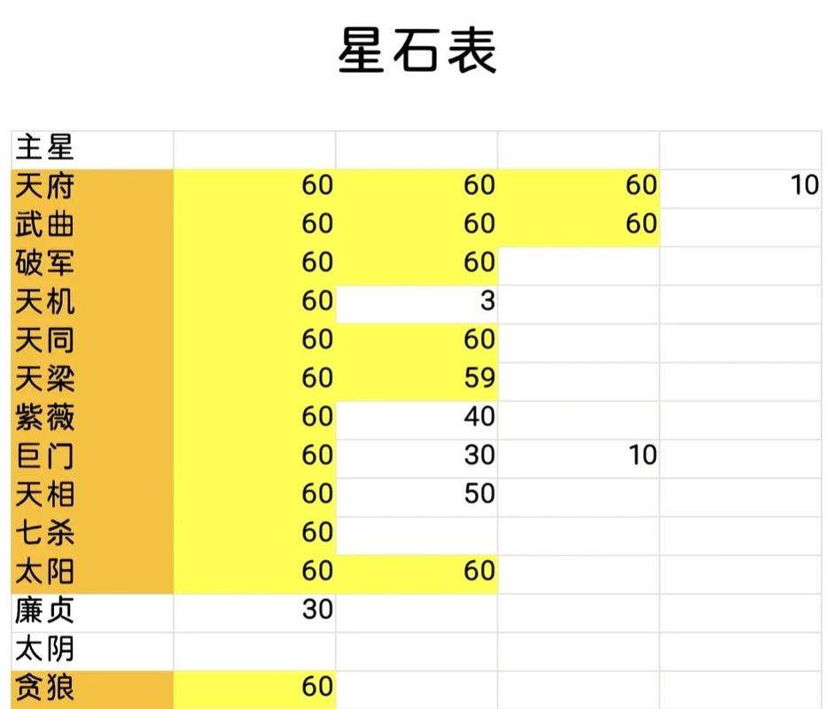宝石星阵攻略缩略图
