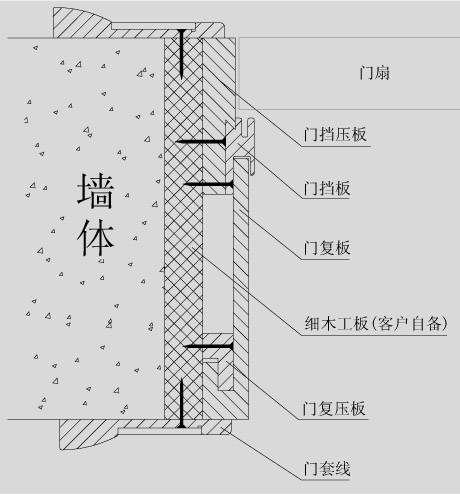 套装门安装教程缩略图