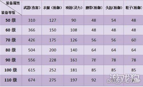 神武4装备满属性列表图缩略图