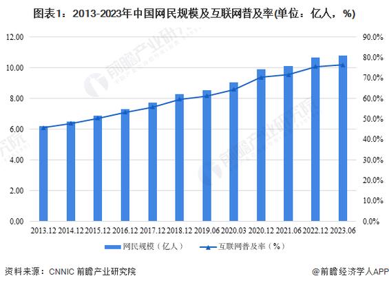 普及率计算公式缩略图
