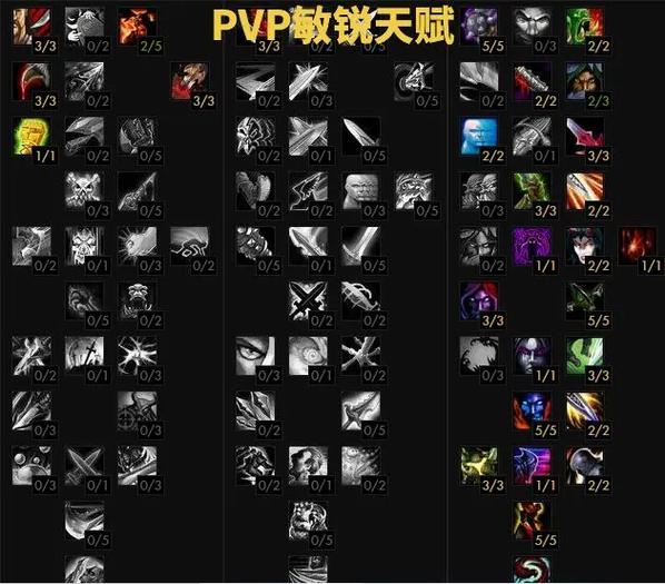 怀旧服盗贼天赋缩略图