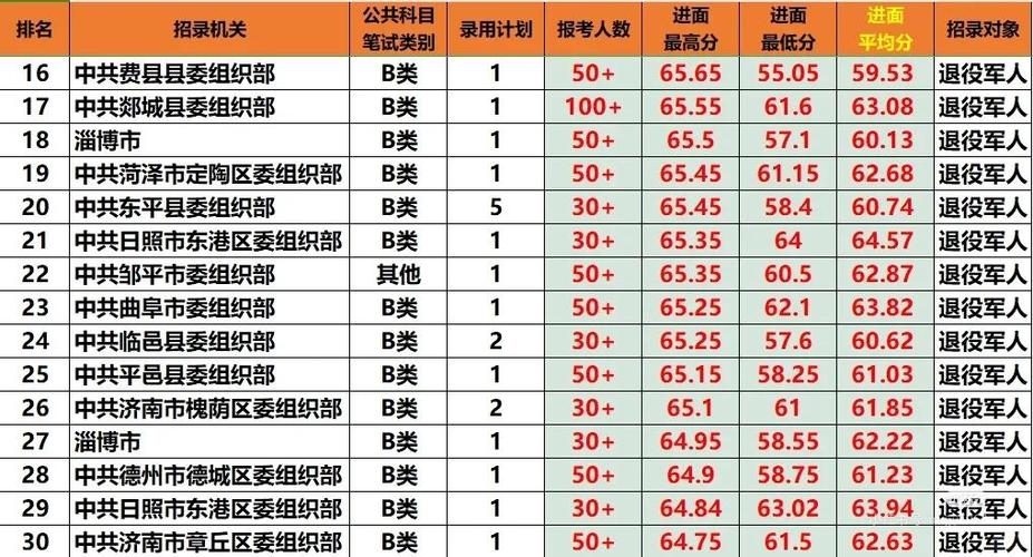 退役军人公务员专项计划缩略图