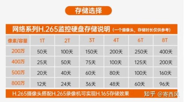 监控一般能保留多久缩略图