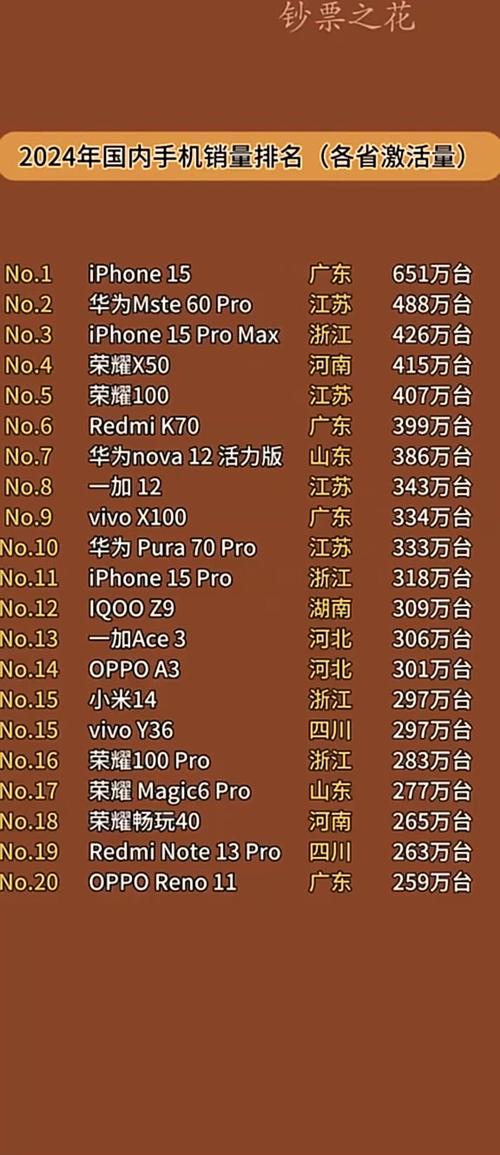 手机销量排行榜游戏截图