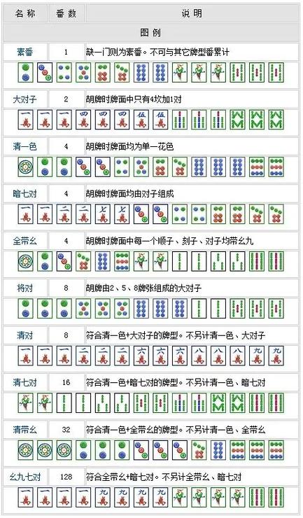 136张麻将全图游戏截图