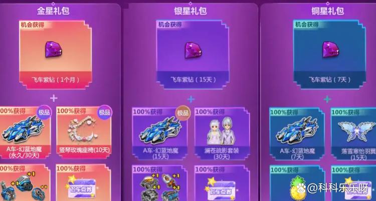 QQ飞车紫钻等级1-7级对照表缩略图