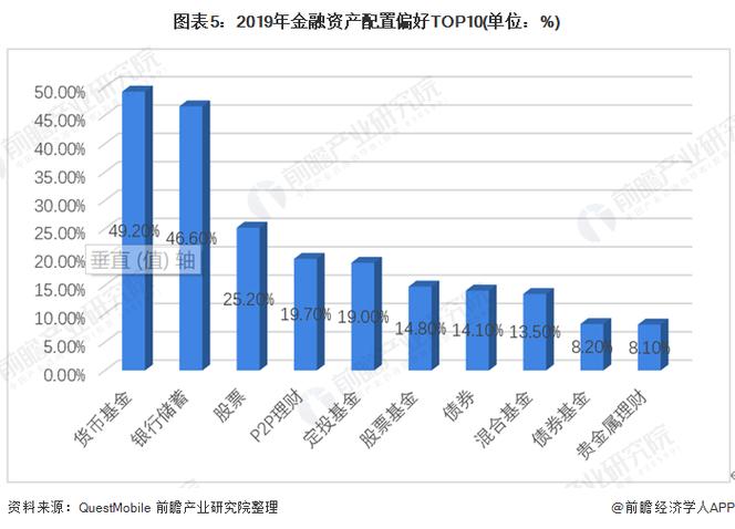 互联网金融对我国家庭金融资产结构缩略图