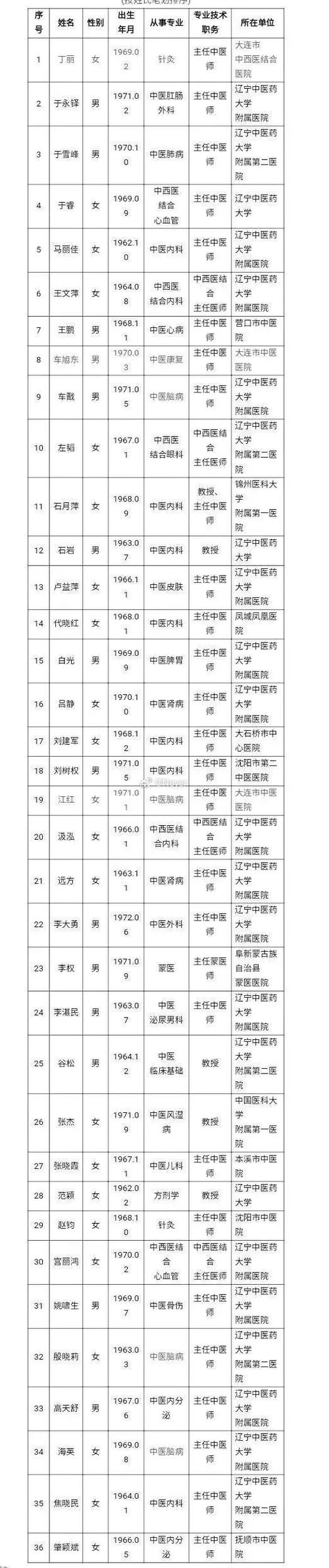 辽宁中医二院专家介绍游戏截图