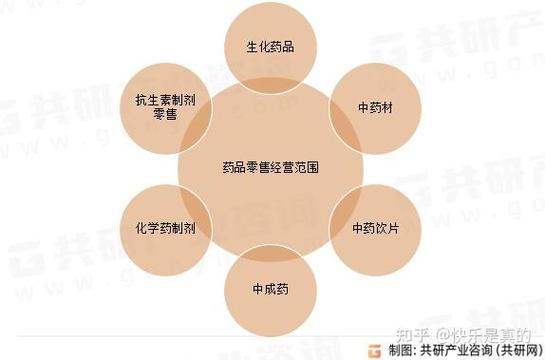 药品线上销售好做吗游戏截图