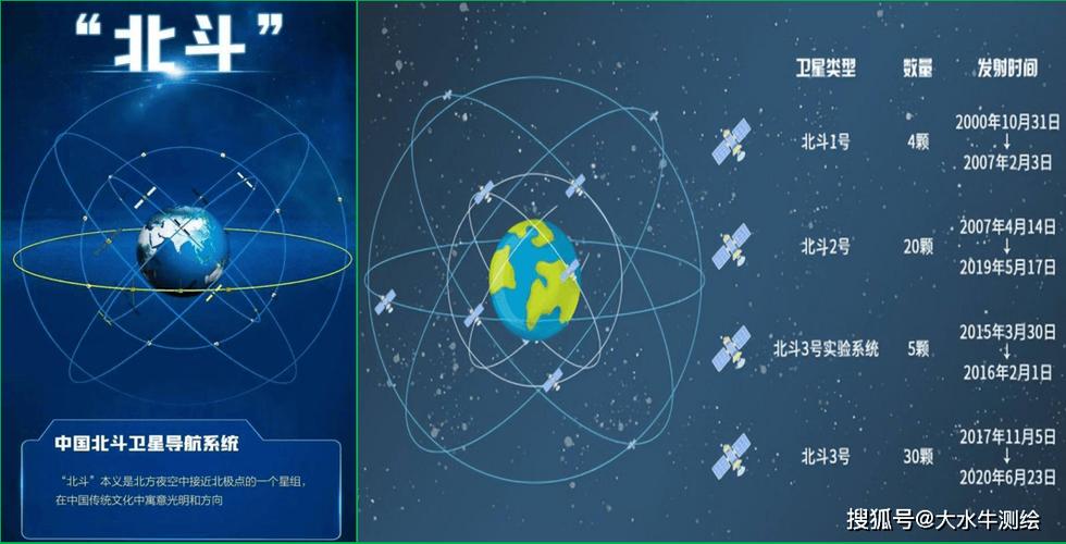 北斗星卫星定位游戏截图