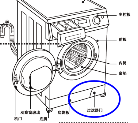 海尔洗衣机进水阀过滤网在哪缩略图
