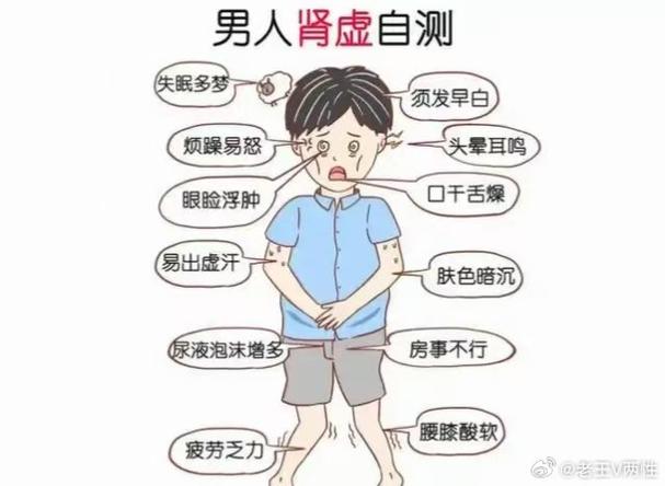 近五十的男人肾虚有什么反应缩略图
