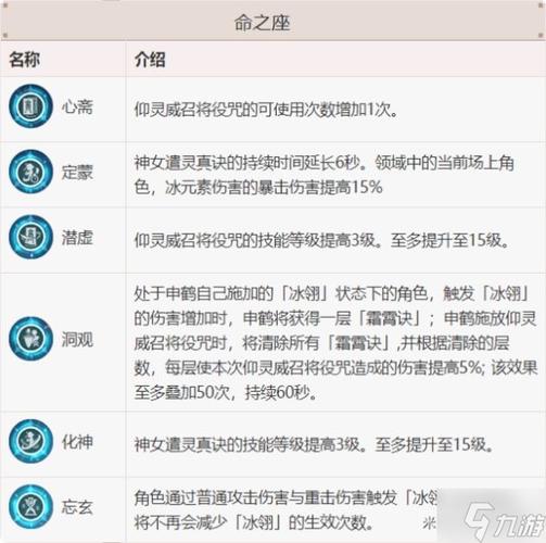 原神申鹤技能详解缩略图