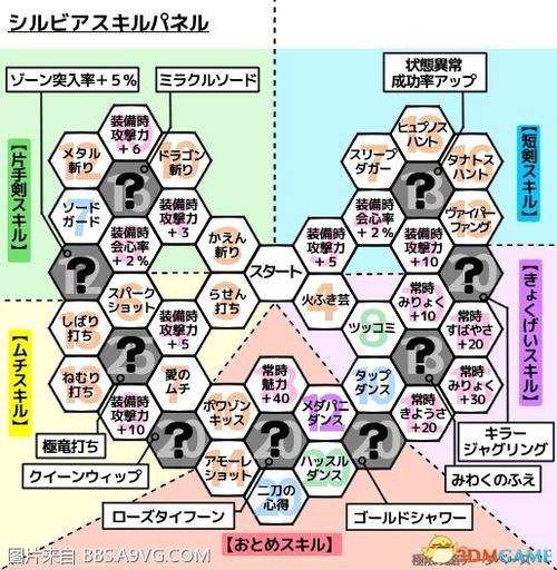 dq11人物属性的作用缩略图