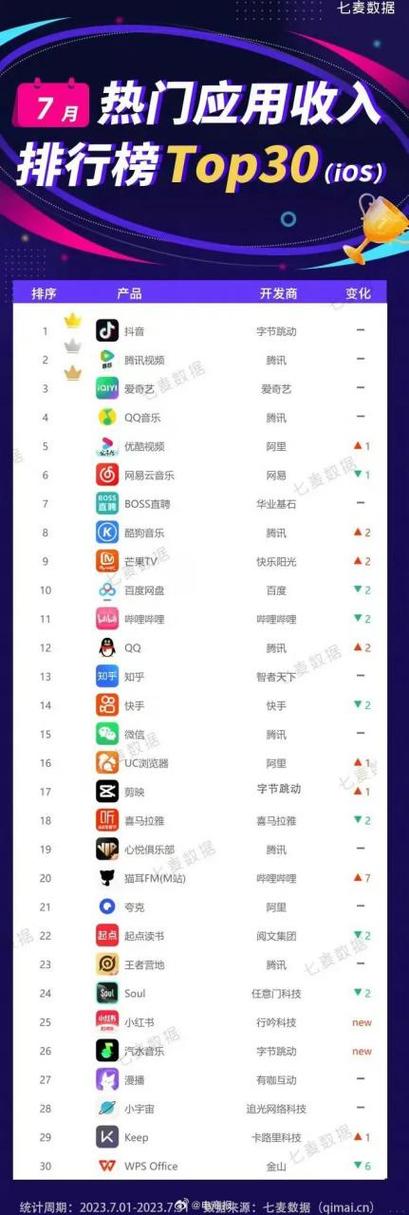出行app排行榜前十名缩略图