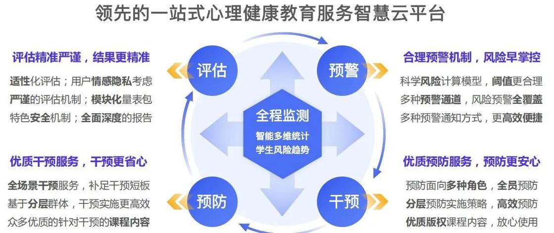 心理健康服务云平台缩略图