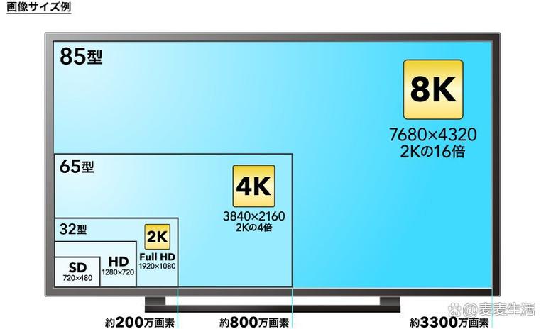 4k分辨率和1080p哪个好缩略图