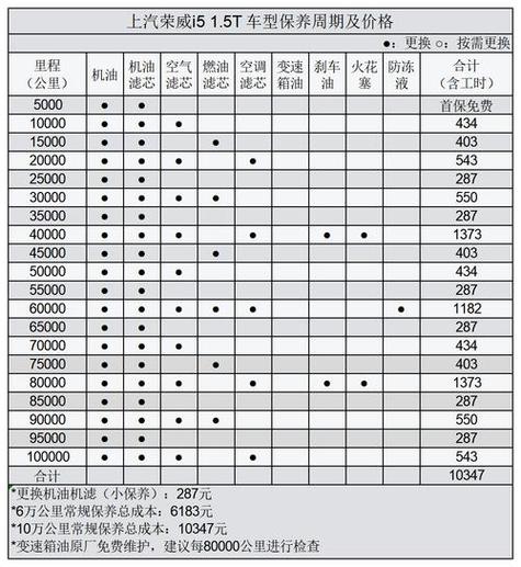 荣威i5保养手册 详解缩略图