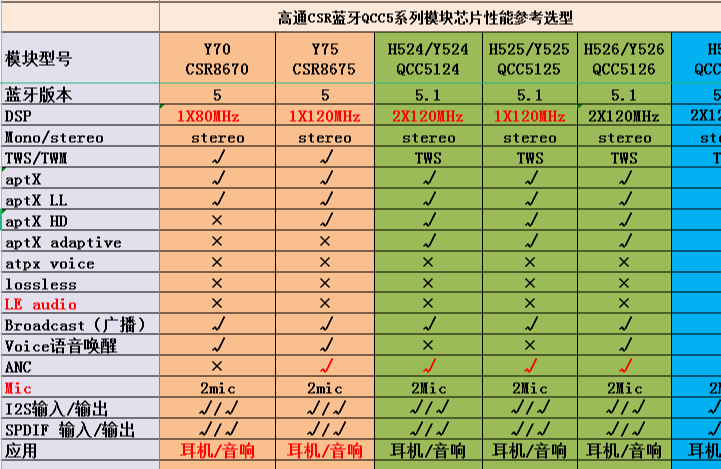 高通和瑞昱 那个蓝牙芯片好缩略图
